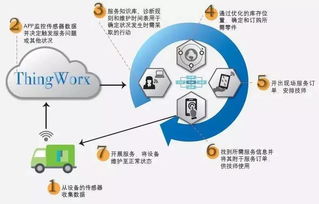 六大新興技術(shù),將對制造業(yè)的發(fā)展帶來顛覆性的變革
