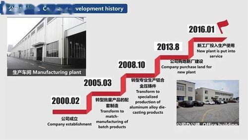 頭條 株洲四興年產200萬套汽車高強度鋁合金壓鑄件生產線建設項目