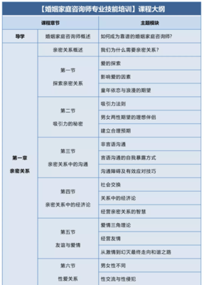 2022年中國心理衛生協會婚姻家庭咨詢師專業技能培訓招生簡章
