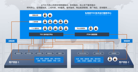 PIGOSS -“專業服務商”的專業之選