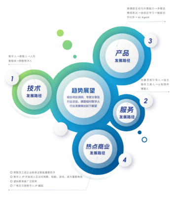 2024年度《中國(guó)虛擬數(shù)字人影響力指數(shù)報(bào)告》發(fā)布