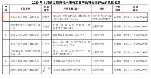 平安科技6項運(yùn)維工具通過工信部itss產(chǎn)品技術(shù)符合性評估
