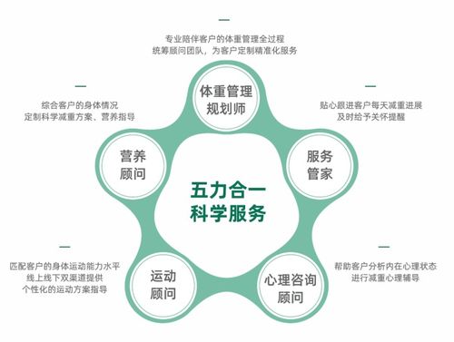 壹健康積極響應(yīng) 體重管理年 活動 引領(lǐng)數(shù)字化體重管理新風(fēng)尚