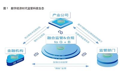 《中國金融》|數字經濟時代的監管科技