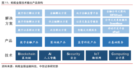 深度報(bào)告:如何評(píng)估螞蟻金服的價(jià)值