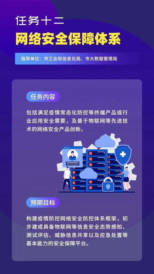 通知 開展物聯(lián)網(wǎng)等新一代信息技術(shù)服務(wù)支撐常態(tài)化疫情防控創(chuàng)新重點任務(wù) 第一批 揭榜申報工作